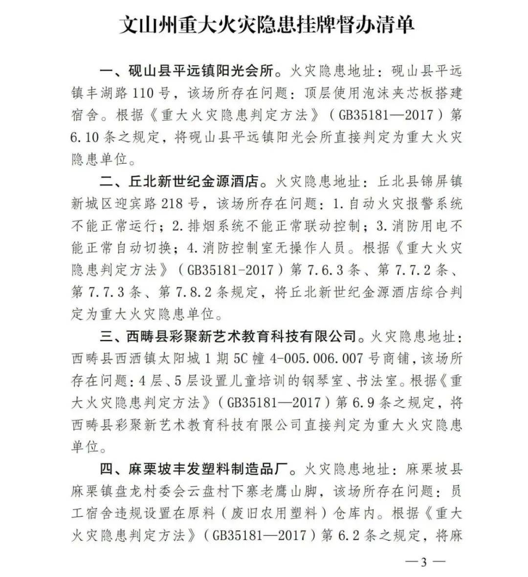 文山州人民政府挂牌督办6家重大火灾隐患单位
